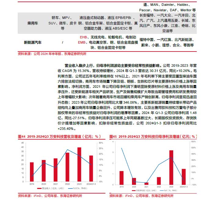 2025線控制動:EMB量產漸近,線控制動國產替代加速—AIP艾普 2025線控制動:EMB量產漸近,線控制動國產替代加速—AIP艾普