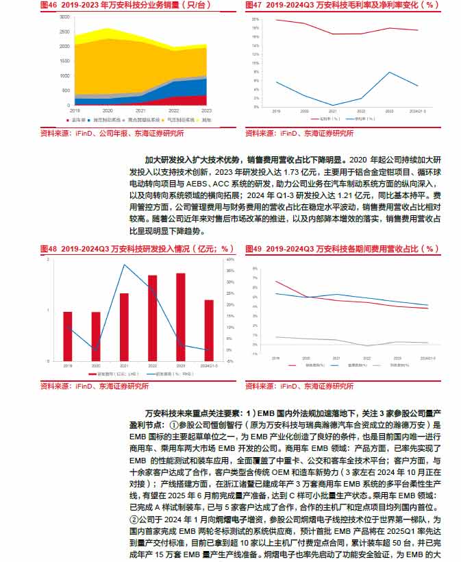 2025線控制動:EMB量產漸近,線控制動國產替代加速—AIP艾普 2025線控制動:EMB量產漸近,線控制動國產替代加速—AIP艾普
