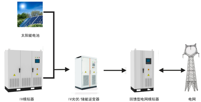 AIPBGSXXX系列回饋式電網模擬器 AIPBGSXXX系列回饋式電網模擬器