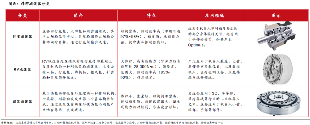 人形機器人賽道深度之減速器詳解—AIP艾普 人形機器人賽道深度之減速器詳解—AIP艾普