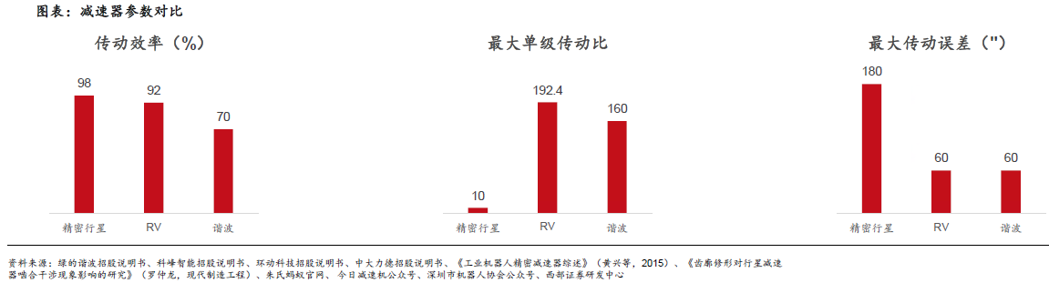 人形機器人賽道深度之減速器詳解—AIP艾普 人形機器人賽道深度之減速器詳解—AIP艾普