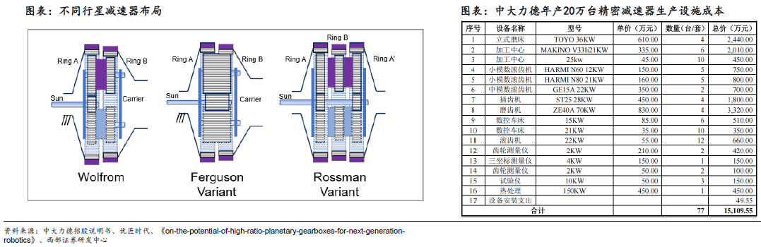 人形機器人賽道深度之減速器詳解—AIP艾普 人形機器人賽道深度之減速器詳解—AIP艾普