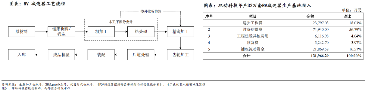 人形機器人賽道深度之減速器詳解—AIP艾普 人形機器人賽道深度之減速器詳解—AIP艾普