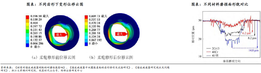 人形機器人賽道深度之減速器詳解—AIP艾普 人形機器人賽道深度之減速器詳解—AIP艾普