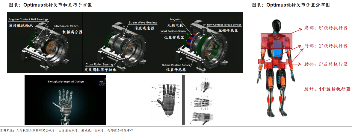 人形機器人賽道深度之減速器詳解—AIP艾普 人形機器人賽道深度之減速器詳解—AIP艾普