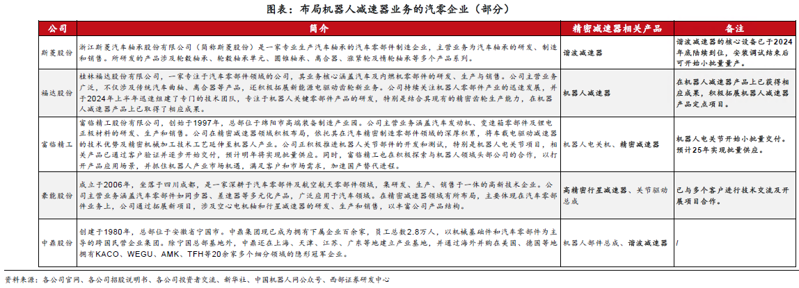 人形機器人賽道深度之減速器詳解—AIP艾普 人形機器人賽道深度之減速器詳解—AIP艾普