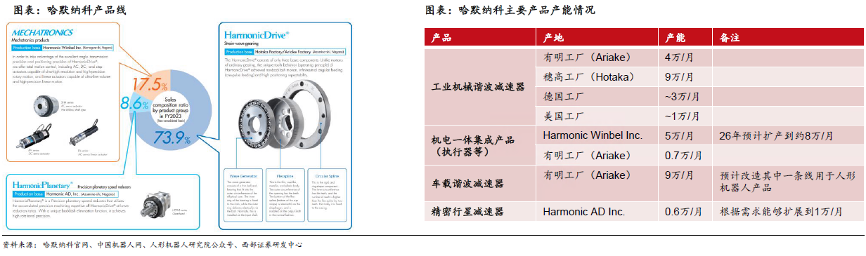 人形機器人賽道深度之減速器詳解—AIP艾普 人形機器人賽道深度之減速器詳解—AIP艾普