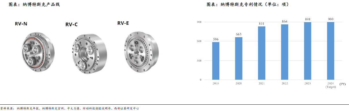 人形機器人賽道深度之減速器詳解—AIP艾普 人形機器人賽道深度之減速器詳解—AIP艾普