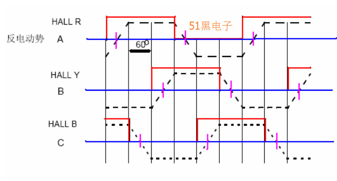 直流無刷電機的反電動勢怎么測試？—AIP艾普