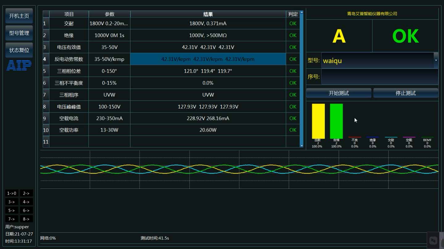 直流無刷電機的反電動勢怎么測試？—AIP艾普