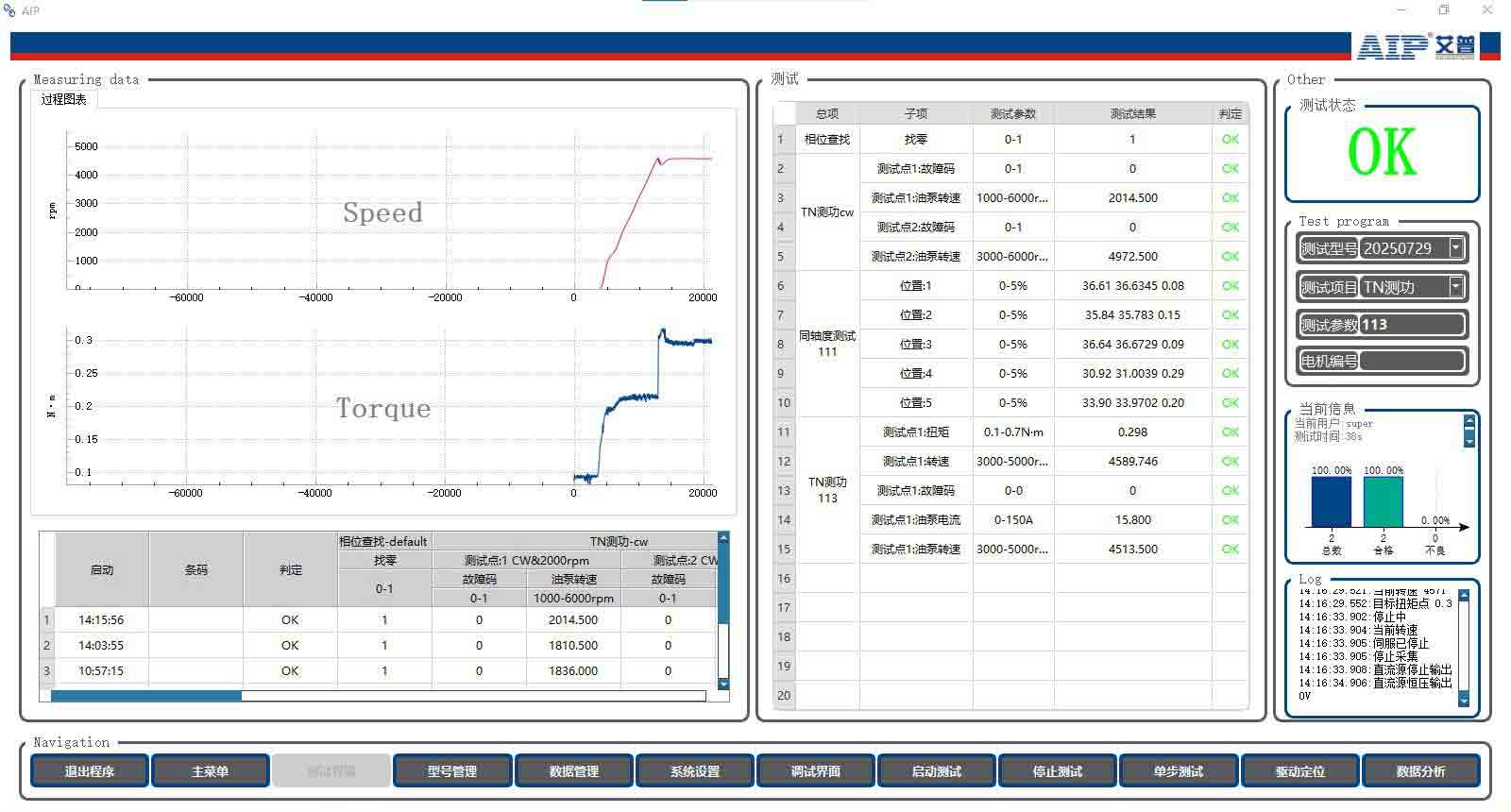 無(wú)刷電機(jī)測(cè)試解決方案—AIP艾普