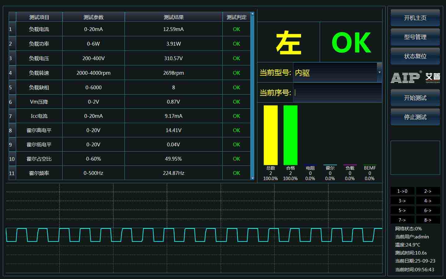 無(wú)刷電機(jī)測(cè)試解決方案—AIP艾普